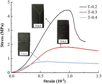 Effect of Layer Thickness on the Physical and Mechanical Properties of Sand Powder 3D Printing Specimens